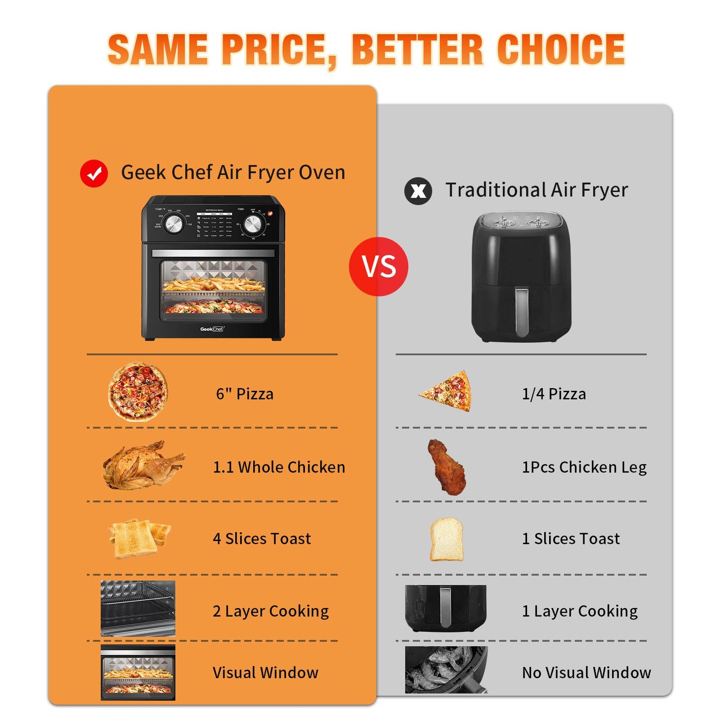 Geek Chef Air Fryer 10QT, Countertop Toaster Oven, 4 Slice Toaster Air Fryer Oven, Stainless Steel
