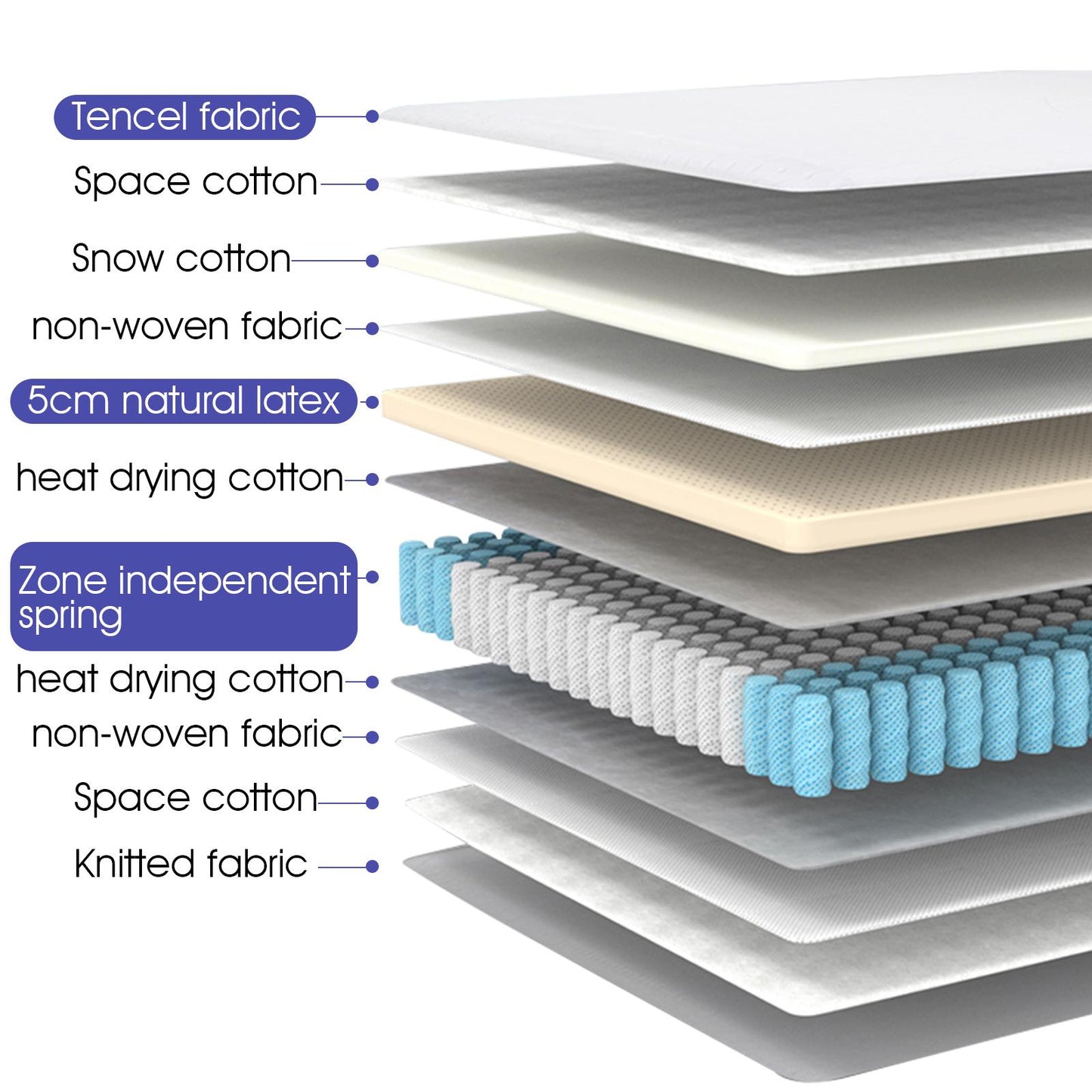 Luxary 12 Inch Gel Memory Foam Mattress Medium Firmness